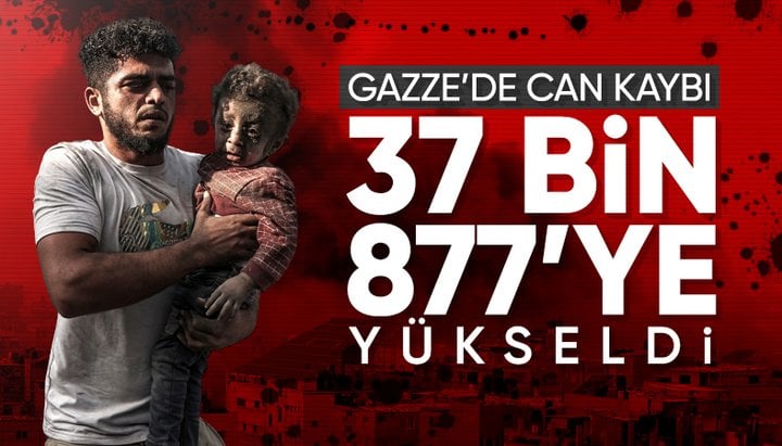 Gazze'de can kaybı 37 bin 877'ye yükseldi